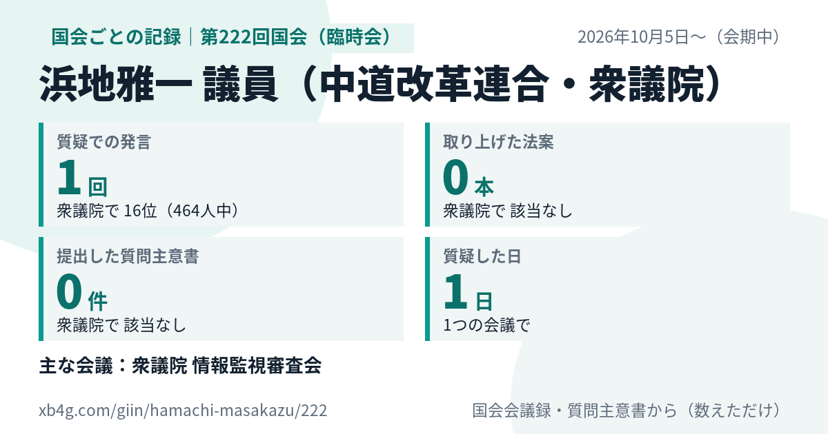 浜地雅一議員の第222回国会(臨時会)の記録のカード