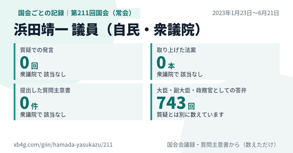 浜田靖一議員の第211回国会(常会)の記録のカード
