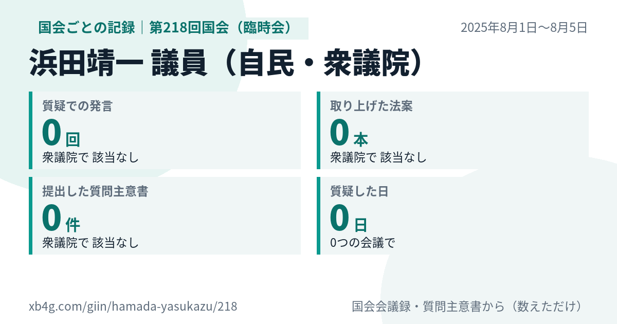 浜田靖一議員の第218回国会(臨時会)の記録のカード
