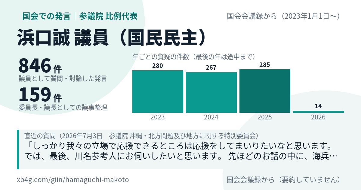 浜口誠議員の国会での発言のカード
