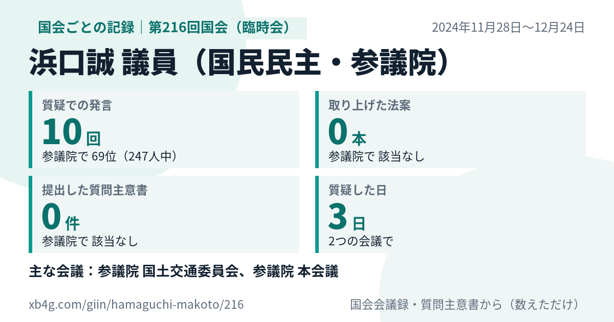 浜口誠議員の第216回国会(臨時会)の記録のカード
