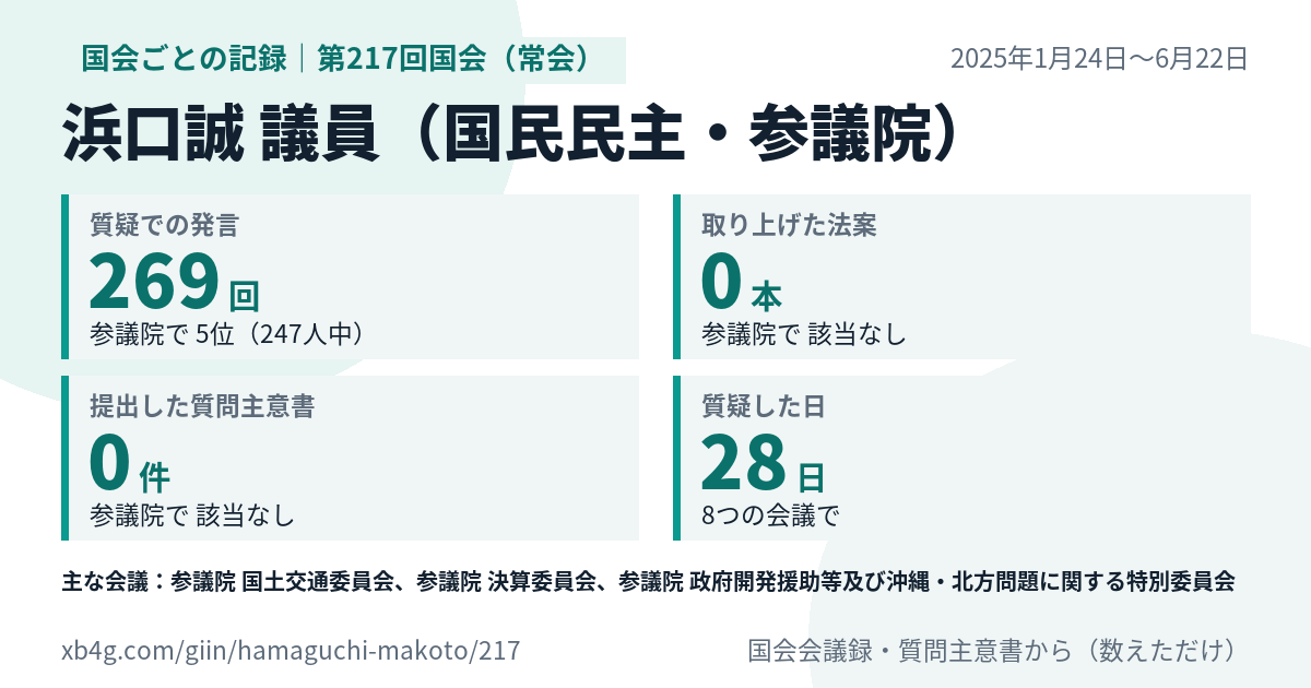 浜口誠議員の第217回国会(常会)の記録のカード