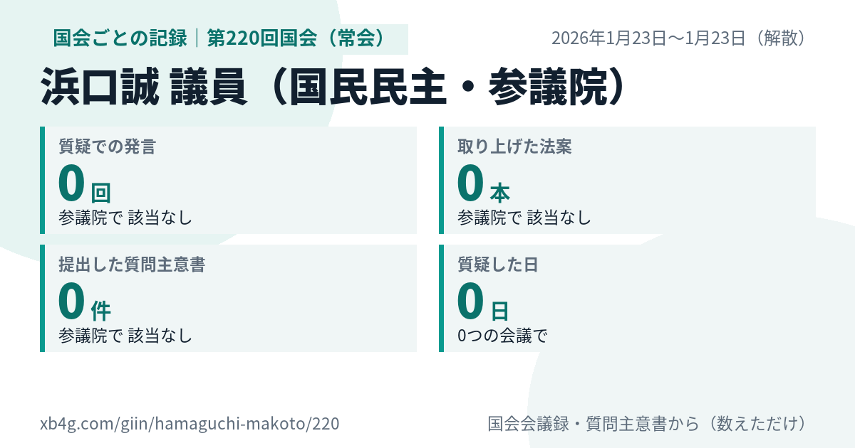 浜口誠議員の第220回国会(常会)の記録のカード