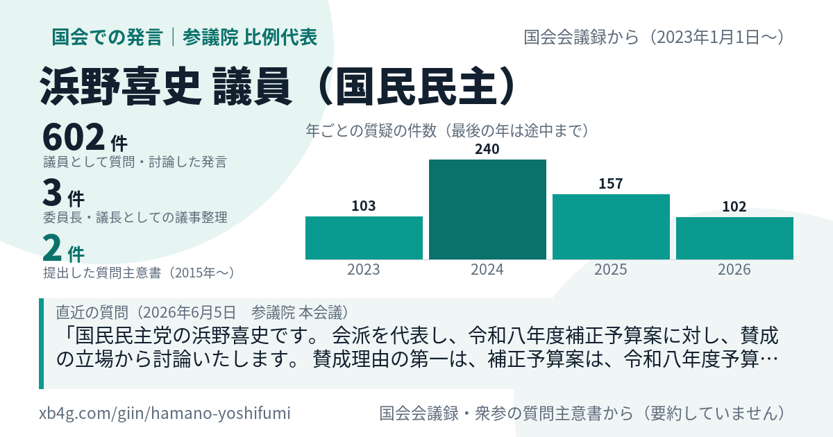浜野喜史議員の国会での発言のカード