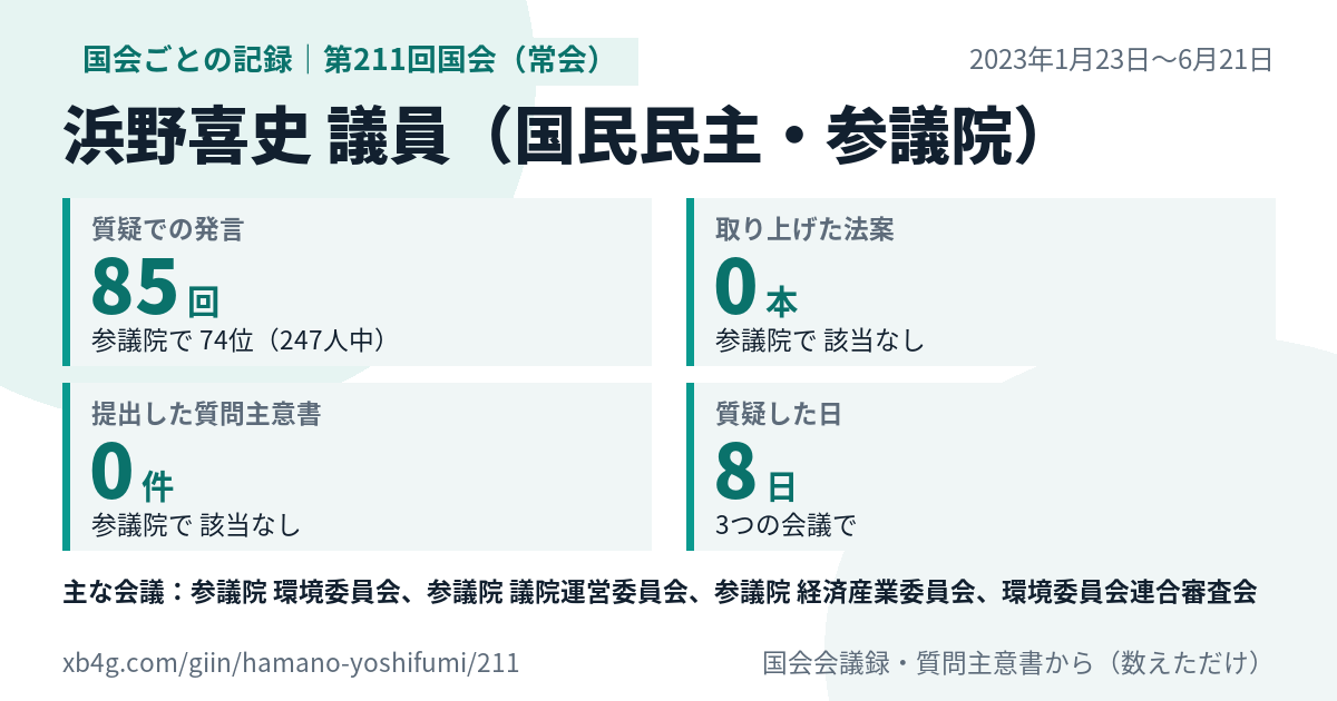 浜野喜史議員の第211回国会(常会)の記録のカード