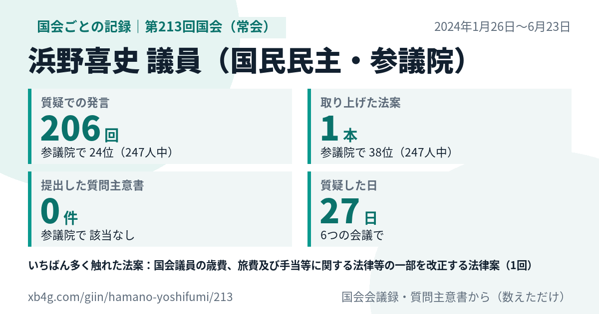 浜野喜史議員の第213回国会（常会）の記録のカード