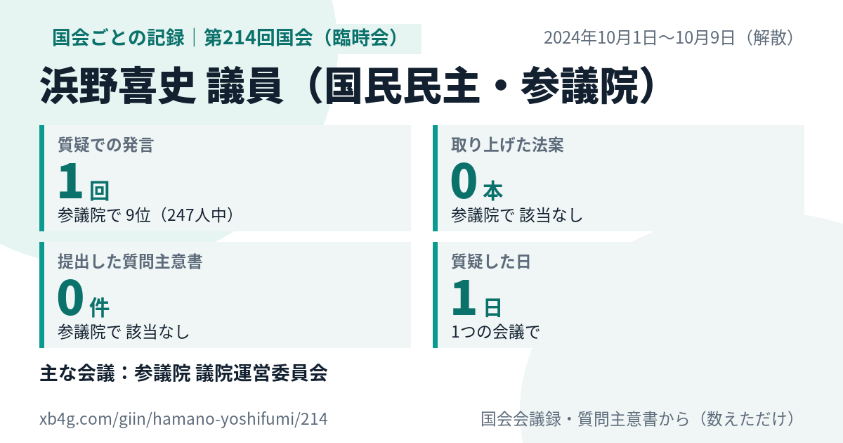 浜野喜史議員の第214回国会(臨時会)の記録のカード