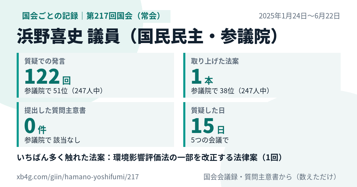 浜野喜史議員の第217回国会(常会)の記録のカード