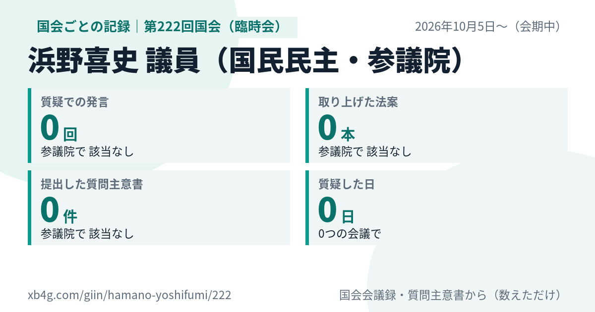 浜野喜史議員の第222回国会(臨時会)の記録のカード