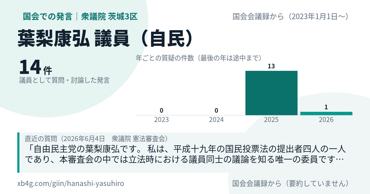 葉梨康弘議員の国会での発言のカード