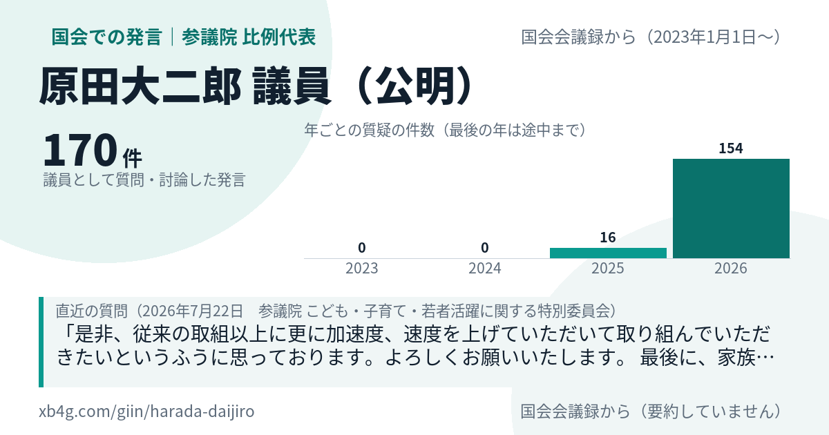 原田大二郎議員の国会での発言のカード