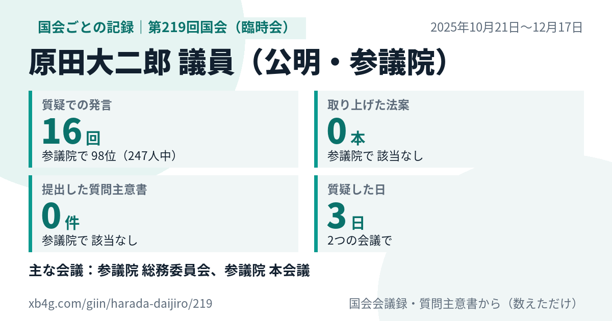 原田大二郎議員の第219回国会(臨時会)の記録のカード