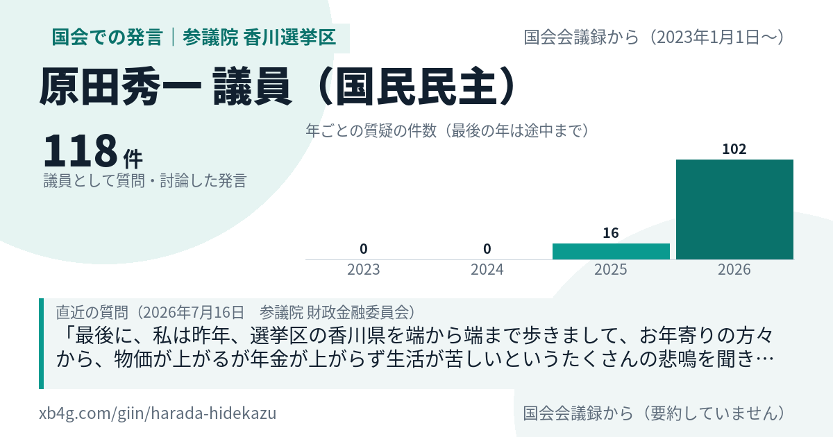 原田秀一議員の国会での発言のカード