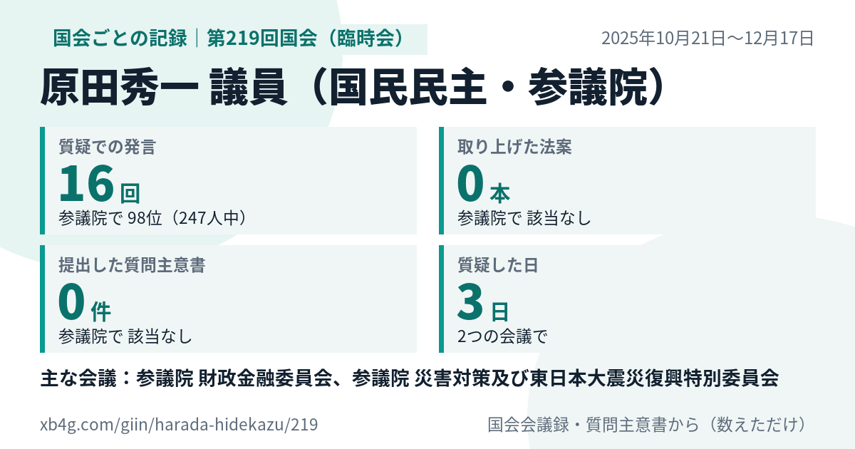 原田秀一議員の第219回国会(臨時会)の記録のカード