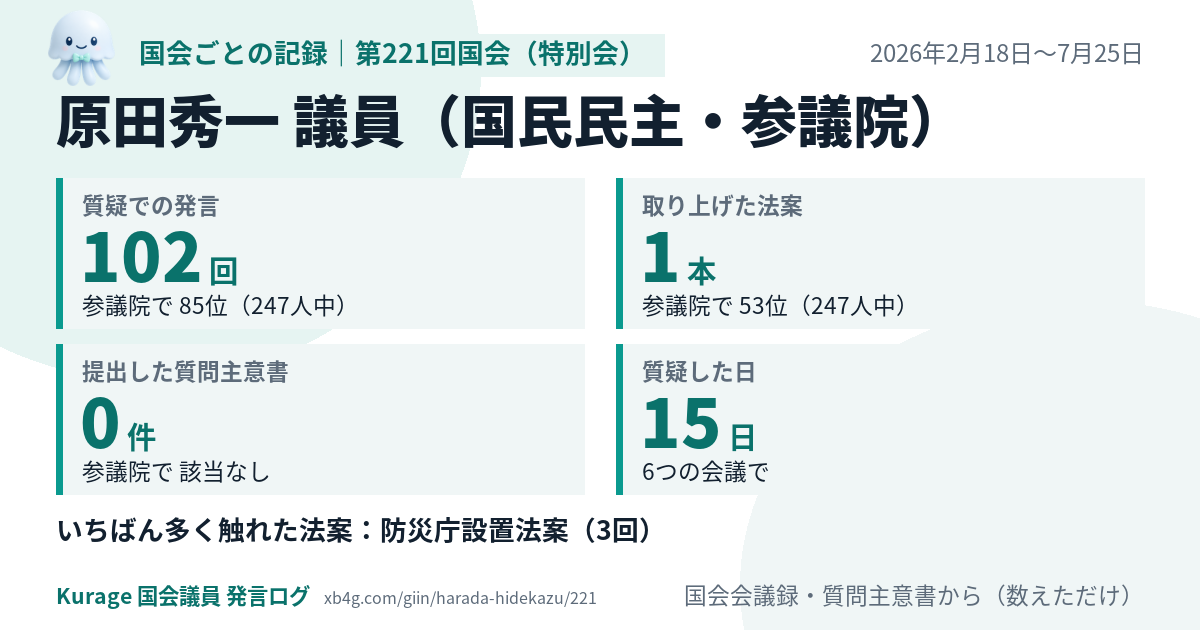 原田秀一議員の第221回国会(特別会)の記録のカード