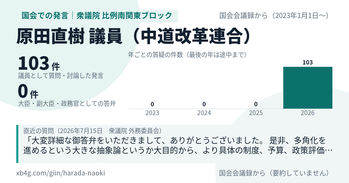 原田直樹議員の国会での発言のカード