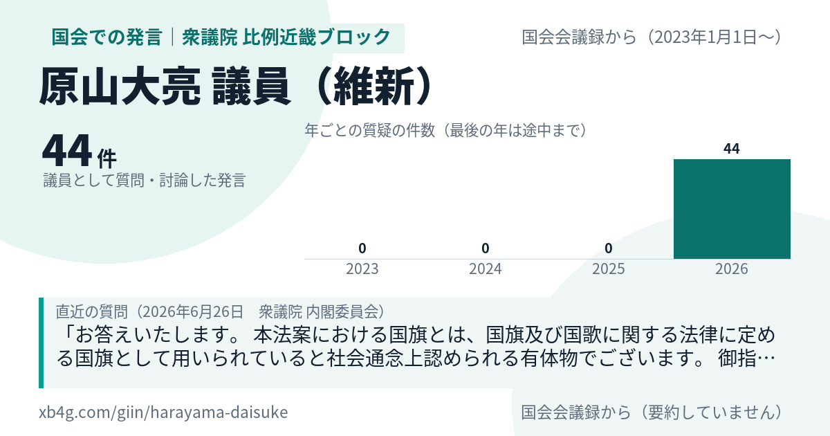 原山大亮議員の国会での発言のカード