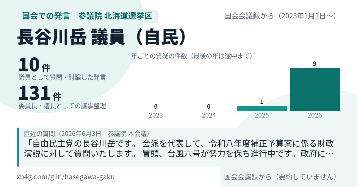長谷川岳議員の国会での発言のカード