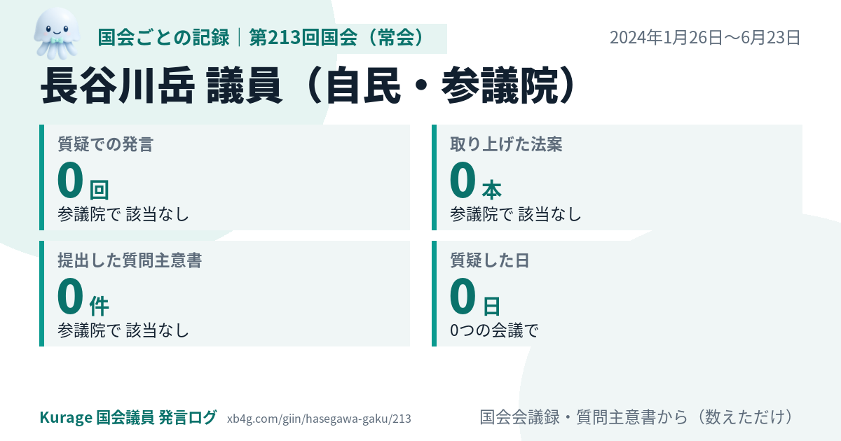 長谷川岳議員の第213回国会(常会)の記録のカード
