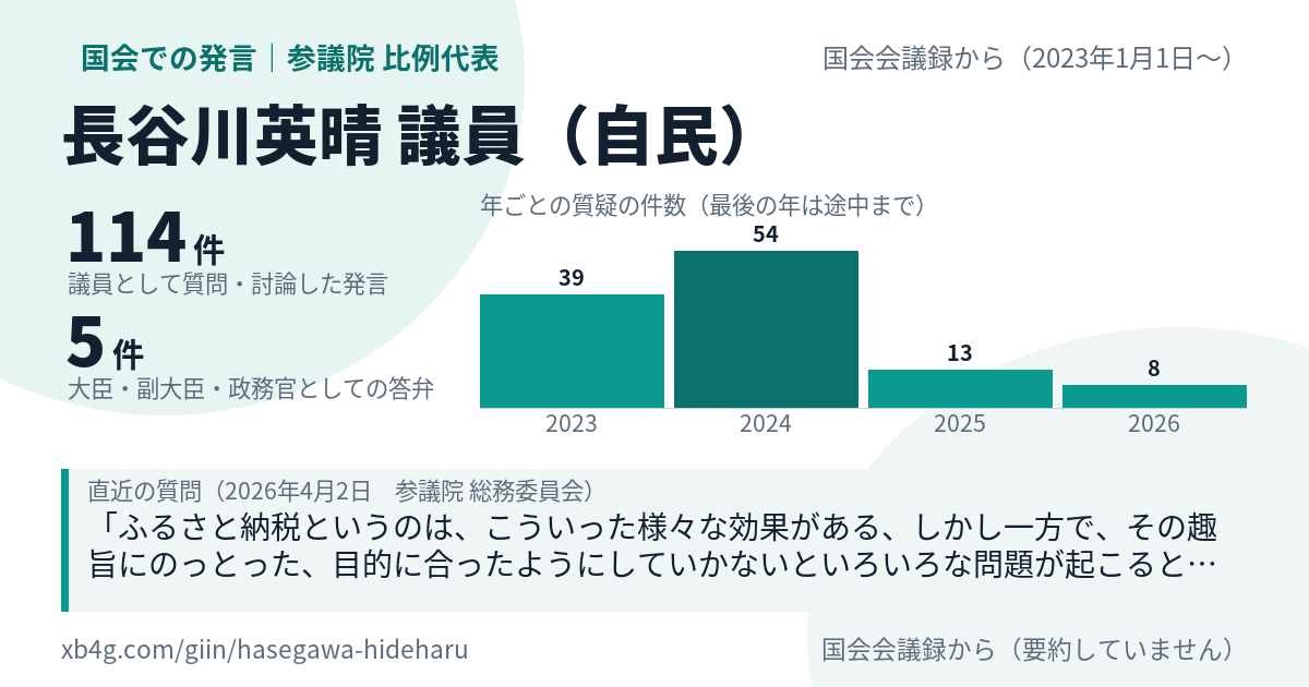 長谷川英晴議員の国会での発言のカード