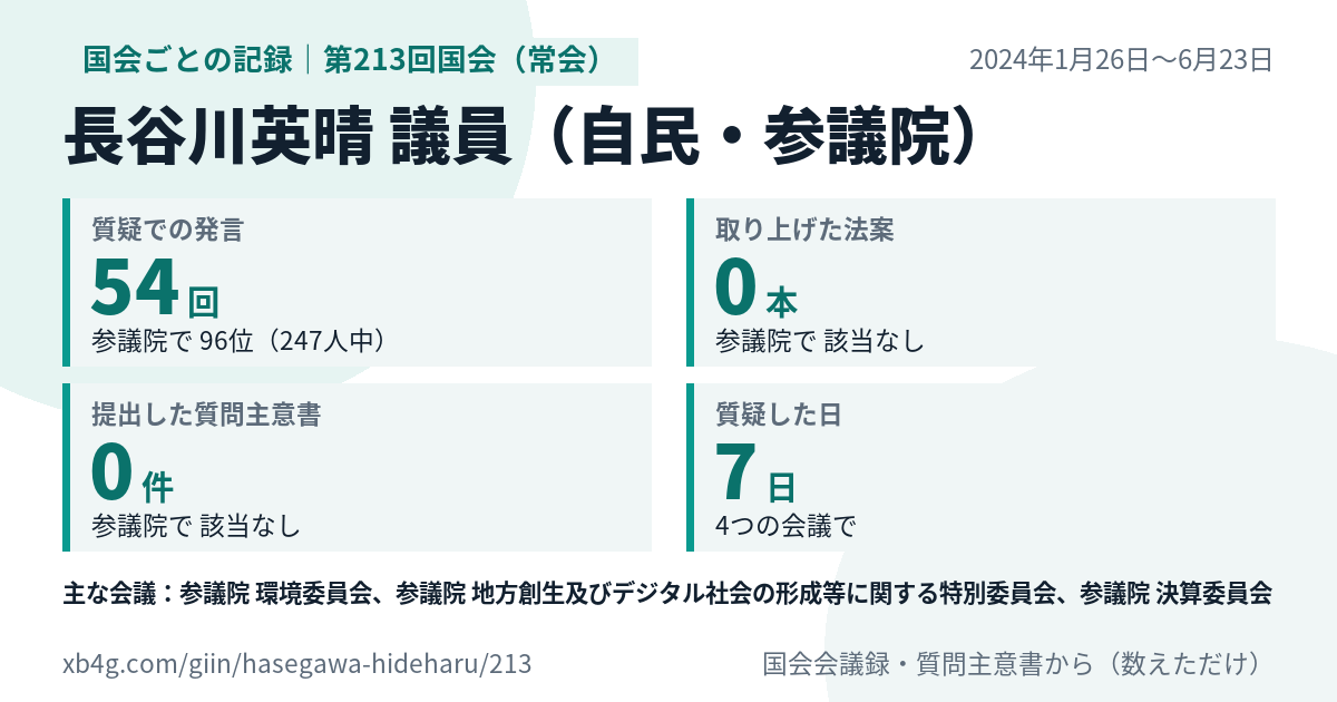 長谷川英晴議員の第213回国会(常会)の記録のカード