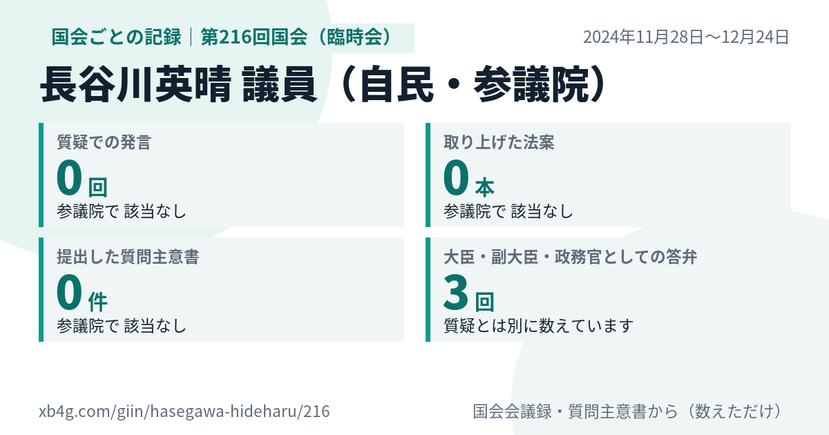 長谷川英晴議員の第216回国会(臨時会)の記録のカード