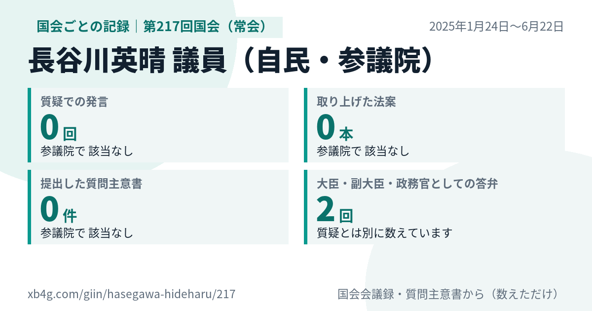 長谷川英晴議員の第217回国会（常会）の記録のカード