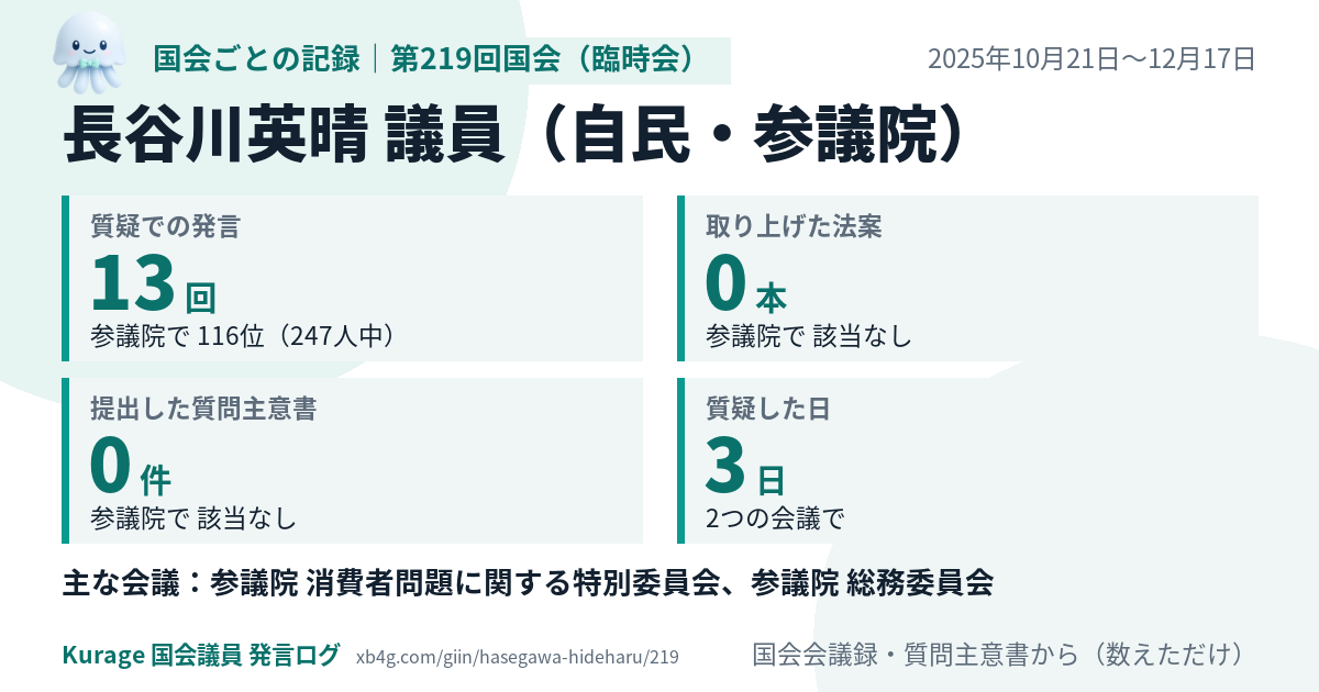 長谷川英晴議員の第219回国会(臨時会)の記録のカード