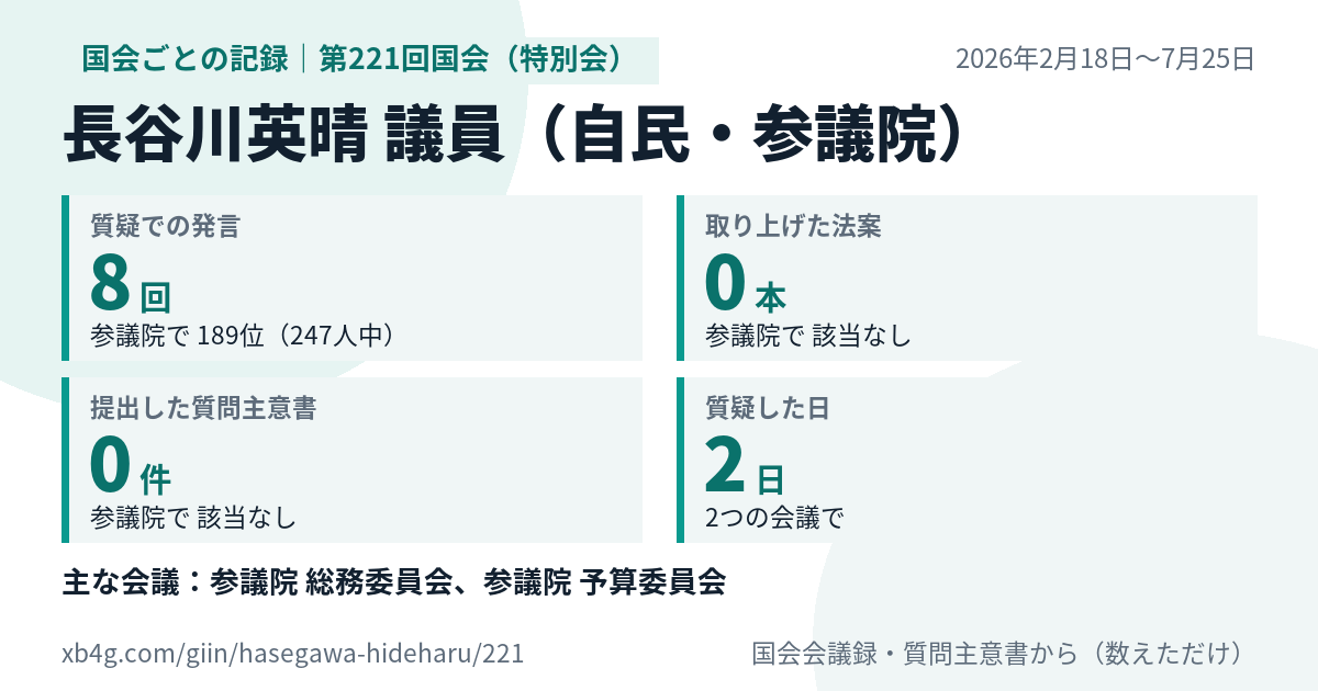 長谷川英晴議員の第221回国会(特別会)の記録のカード