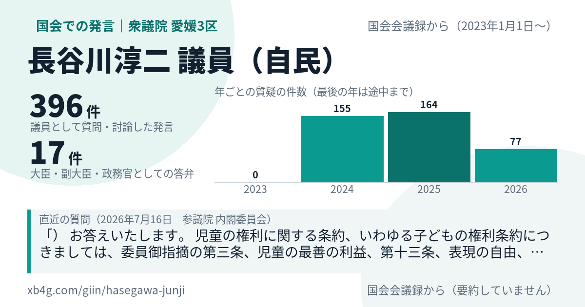 長谷川淳二議員の国会での発言のカード