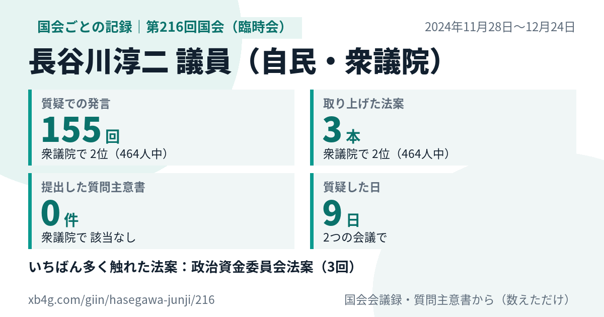 長谷川淳二議員の第216回国会（臨時会）の記録のカード