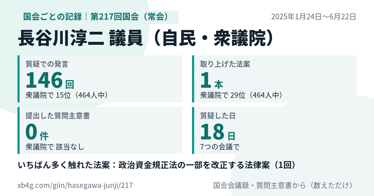 長谷川淳二議員の第217回国会(常会)の記録のカード
