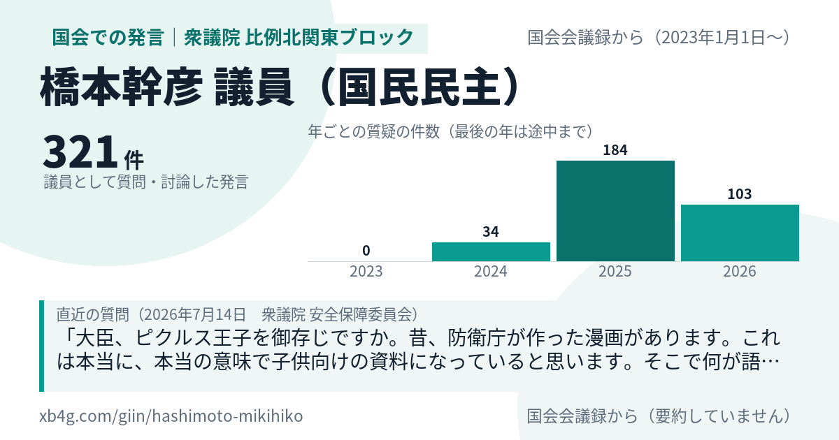 橋本幹彦議員の国会での発言のカード