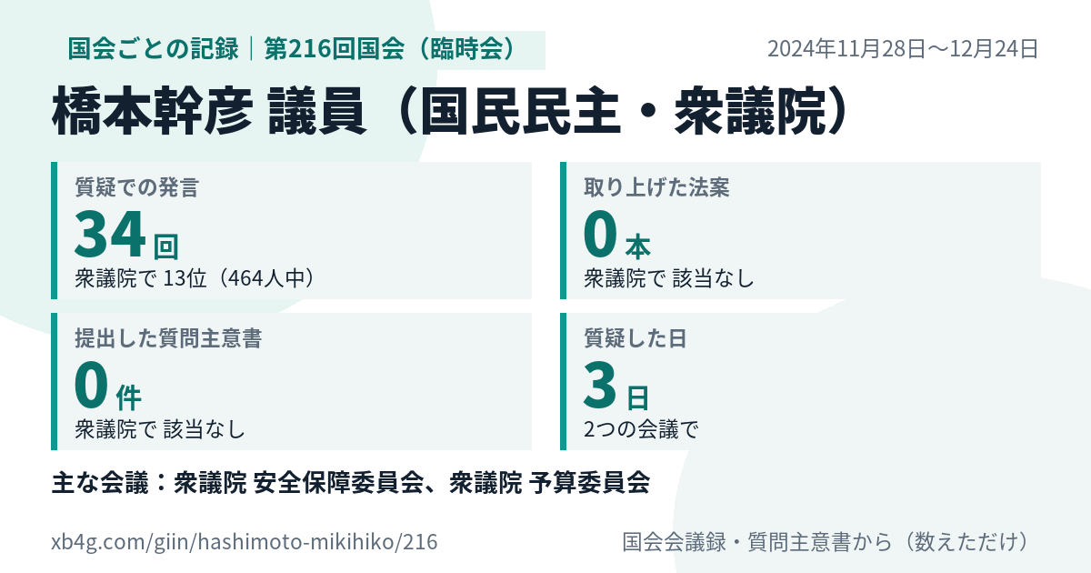 橋本幹彦議員の第216回国会(臨時会)の記録のカード