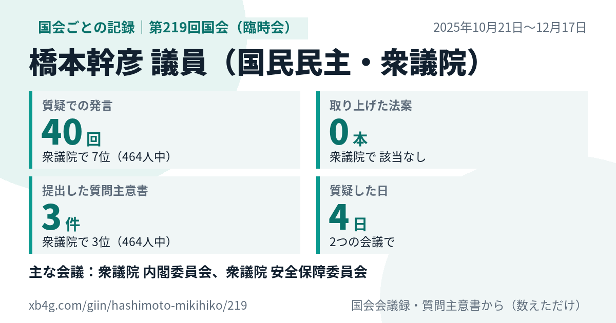 橋本幹彦議員の第219回国会(臨時会)の記録のカード