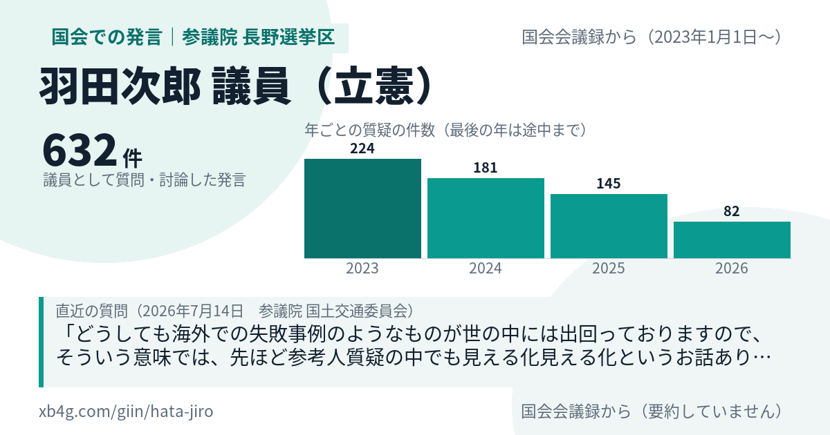 羽田次郎議員の国会での発言のカード