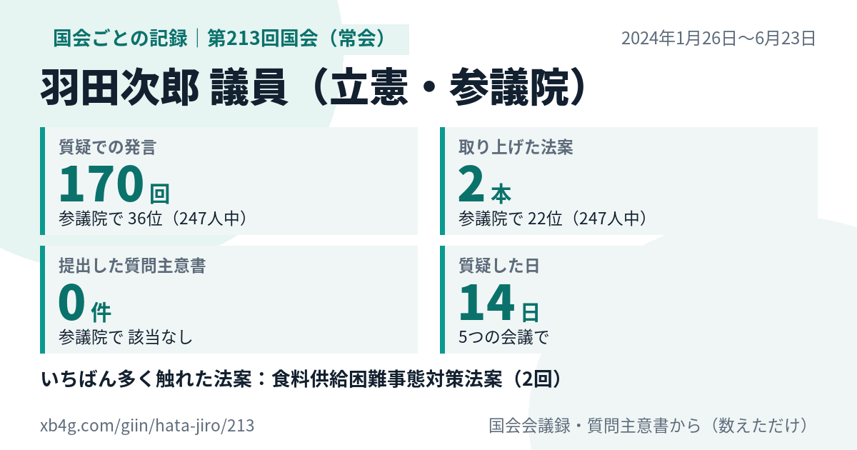 羽田次郎議員の第213回国会（常会）の記録のカード