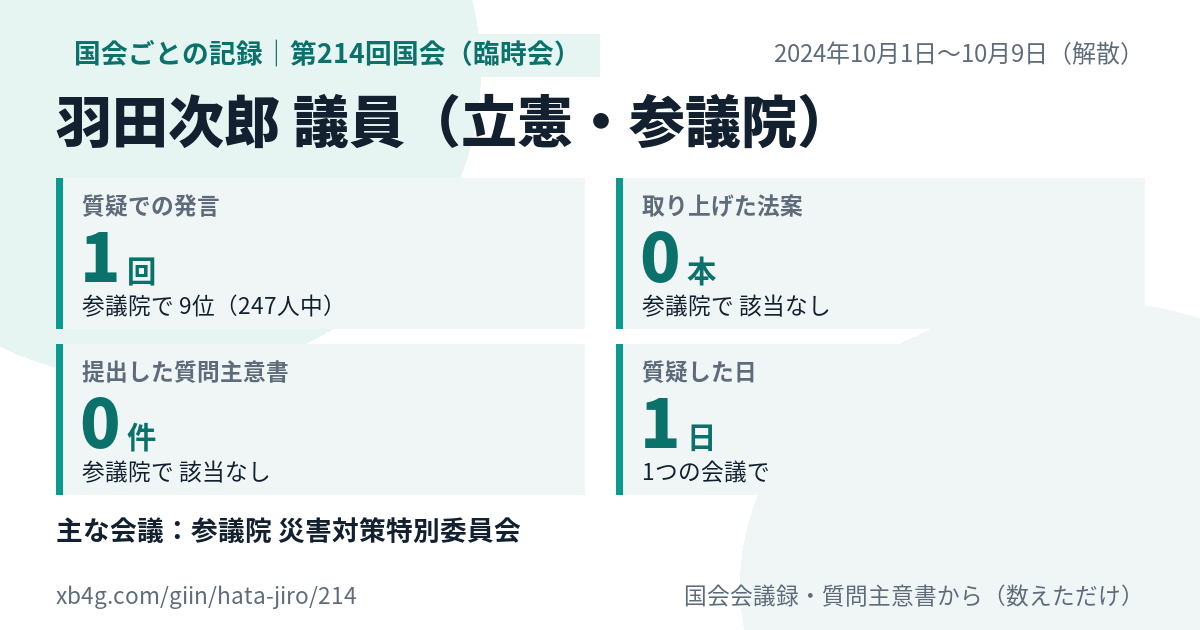 羽田次郎議員の第214回国会（臨時会）の記録のカード