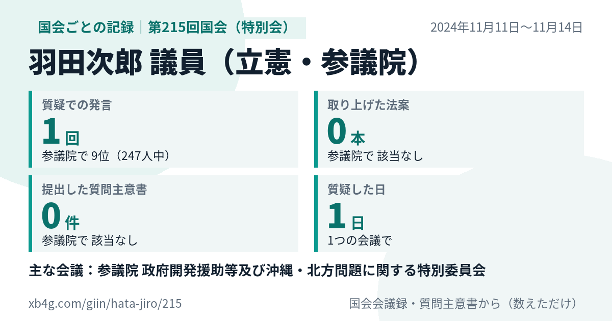 羽田次郎議員の第215回国会(特別会)の記録のカード