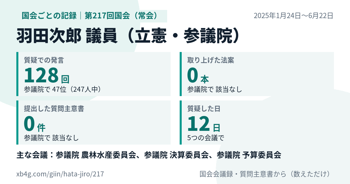 羽田次郎議員の第217回国会(常会)の記録のカード