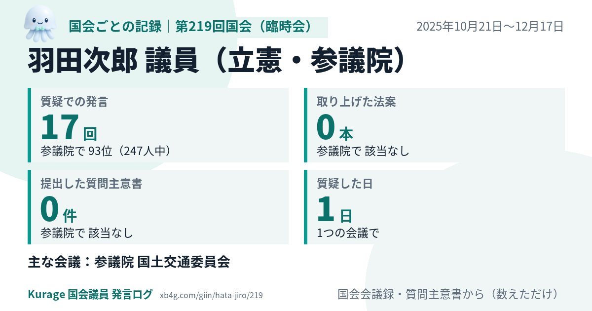 羽田次郎議員の第219回国会(臨時会)の記録のカード
