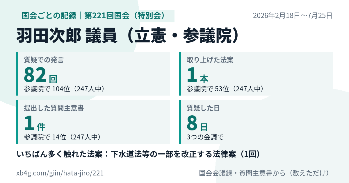 羽田次郎議員の第221回国会(特別会)の記録のカード