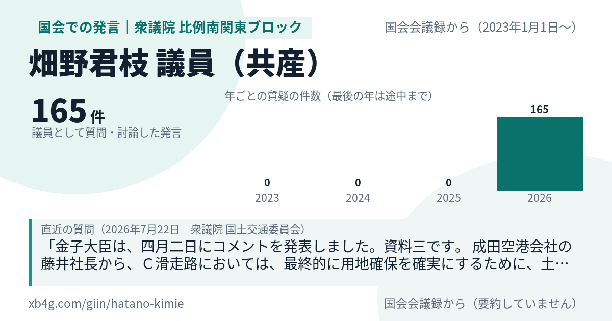 畑野君枝議員の国会での発言のカード