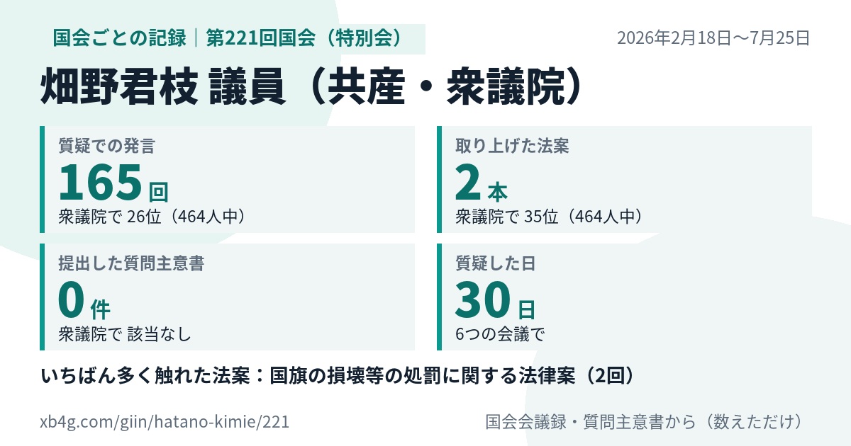 畑野君枝議員の第221回国会（特別会）の記録のカード