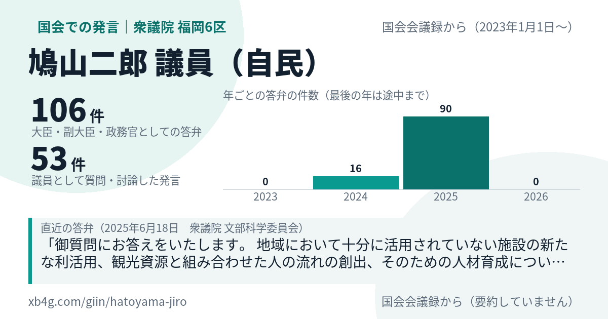 鳩山二郎議員の国会での発言のカード