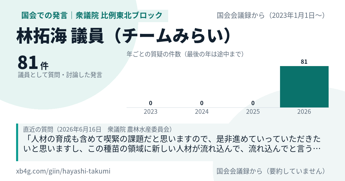 林拓海議員の国会での発言のカード