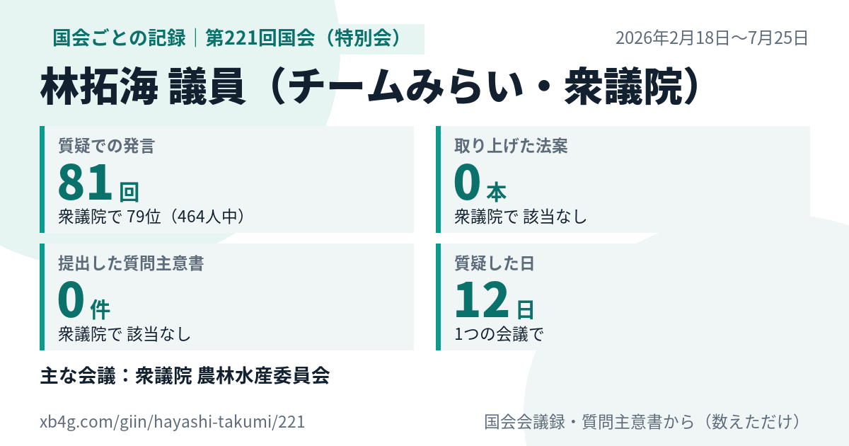林拓海議員の第221回国会(特別会)の記録のカード