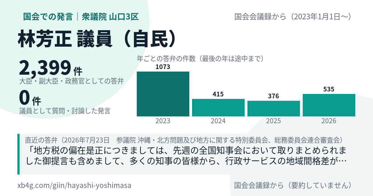 林芳正議員の国会での発言のカード