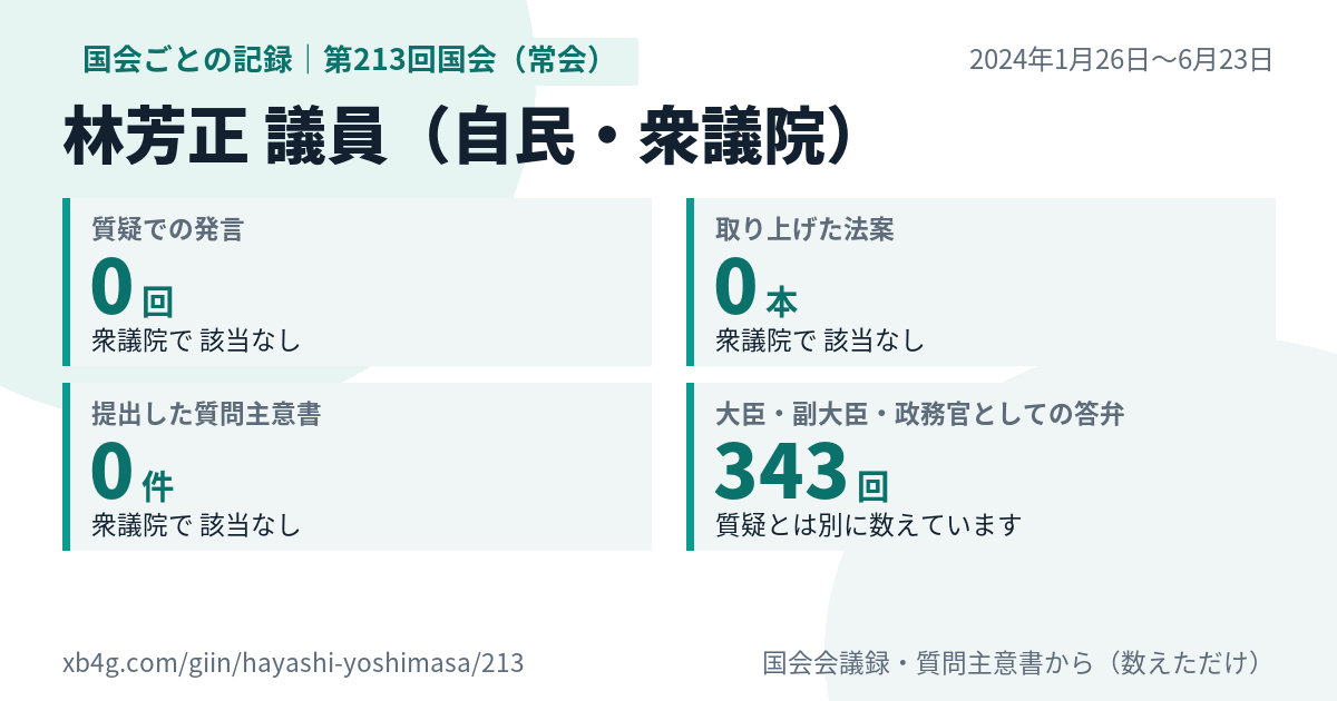 林芳正議員の第213回国会(常会)の記録のカード