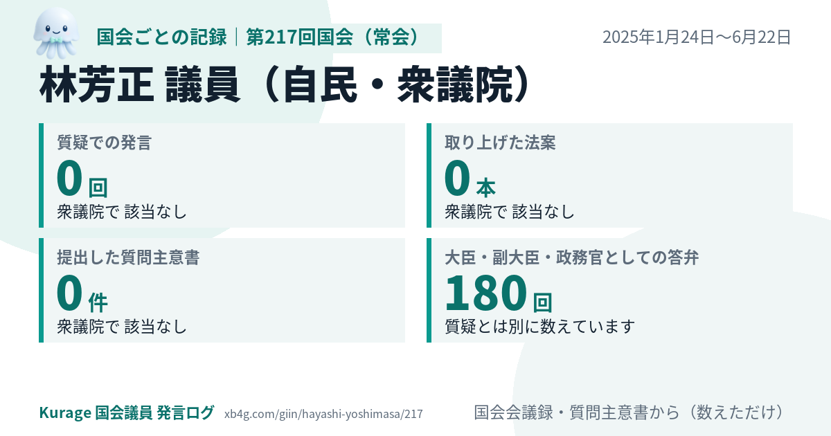 林芳正議員の第217回国会(常会)の記録のカード